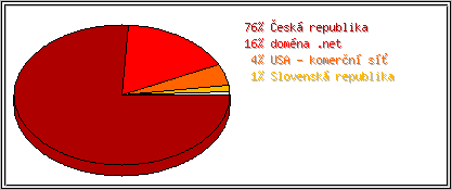 Země