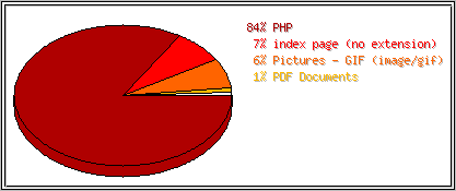 Ppony