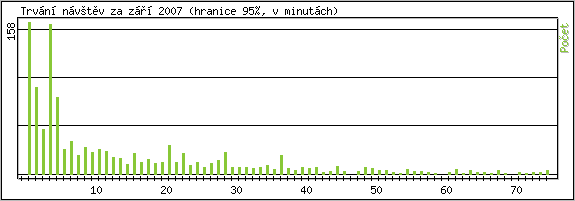 Statistika po hodinch