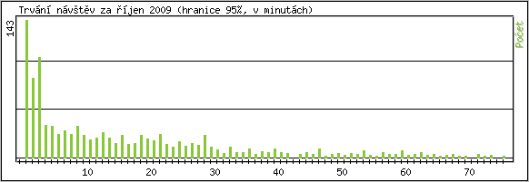 Statistika po hodinch