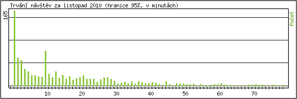 Statistika po hodinch