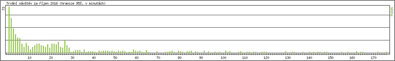 Statistika po hodinch
